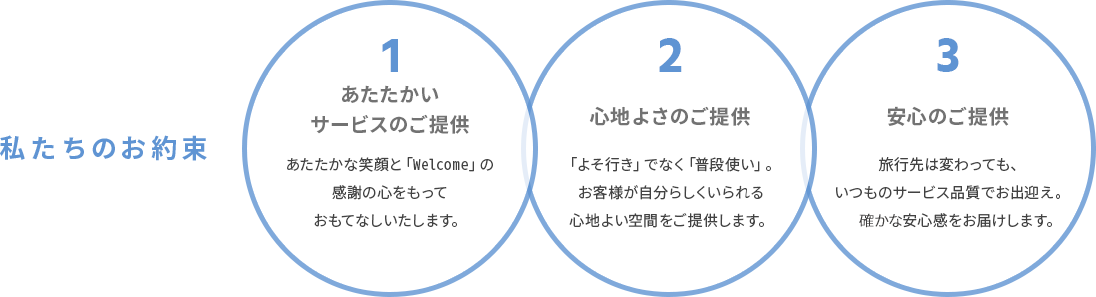 私たちのお約束